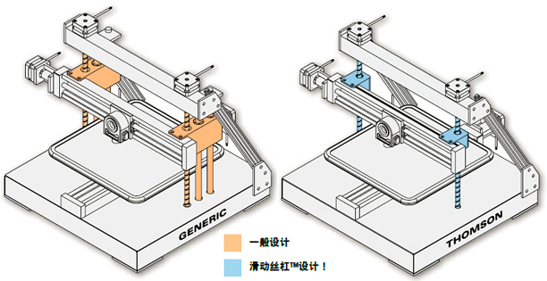 3D 泵图